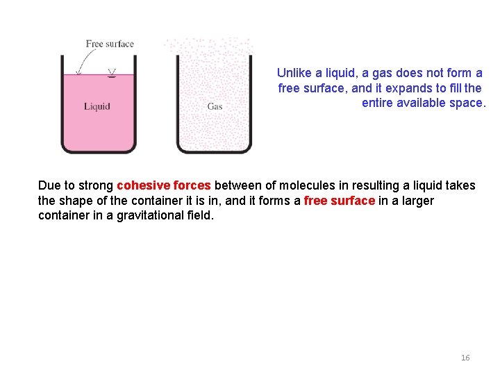 Unlike a liquid, a gas does not form a free surface, and it expands Unlike a liquid, a gas does not form a free surface, and it expands