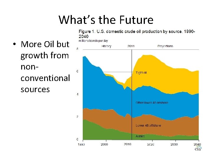 What’s the Future • More Oil but growth from nonconventional sources 