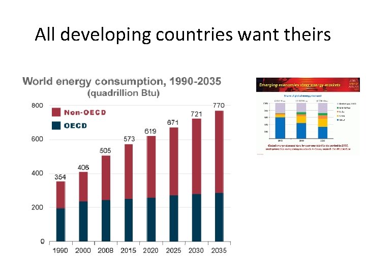 All developing countries want theirs 