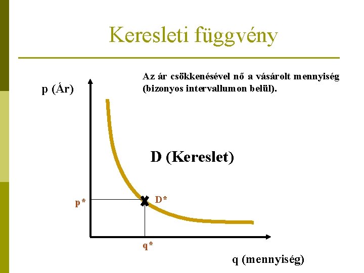 Keresleti függvény Az ár csökkenésével nő a vásárolt mennyiség (bizonyos intervallumon belül). p (Ár)