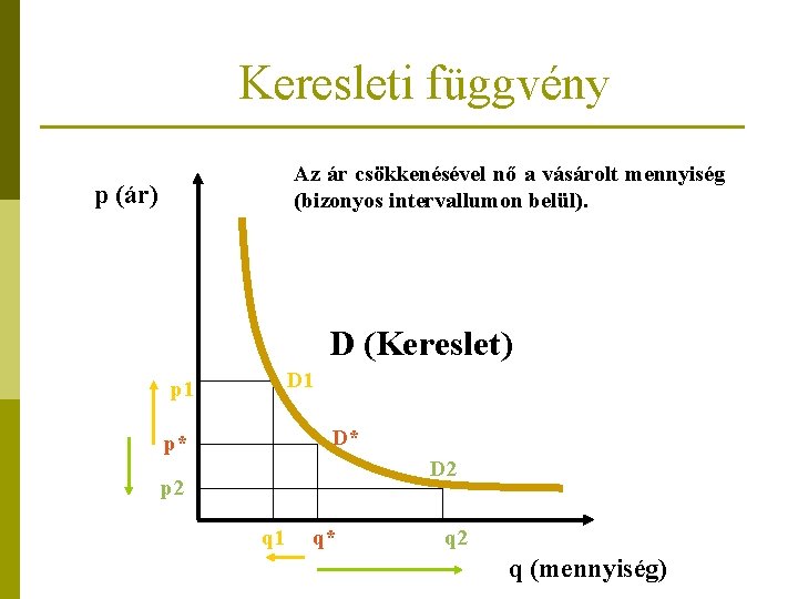 Keresleti függvény Az ár csökkenésével nő a vásárolt mennyiség (bizonyos intervallumon belül). p (ár)
