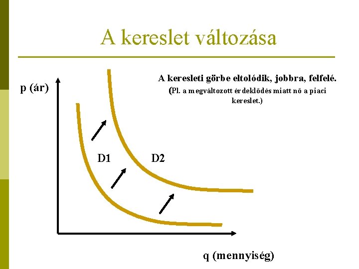 A kereslet változása A keresleti görbe eltolódik, jobbra, felfelé. (Pl. a megváltozott érdeklődés miatt