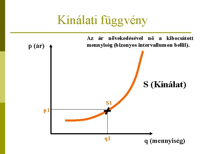 Kínálati függvény p (ár) Az ár növekedésével nő a kibocsátott mennyiség (bizonyos intervallumon belül).