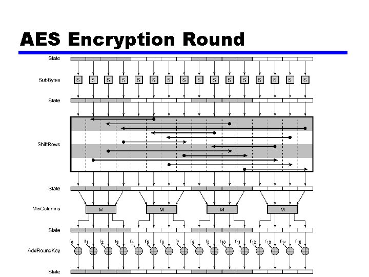 AES Encryption Round 