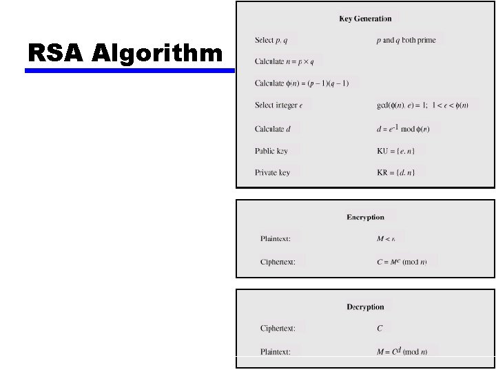 RSA Algorithm 