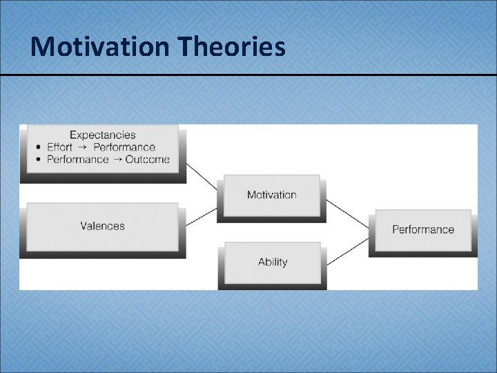 Motivation Theories 