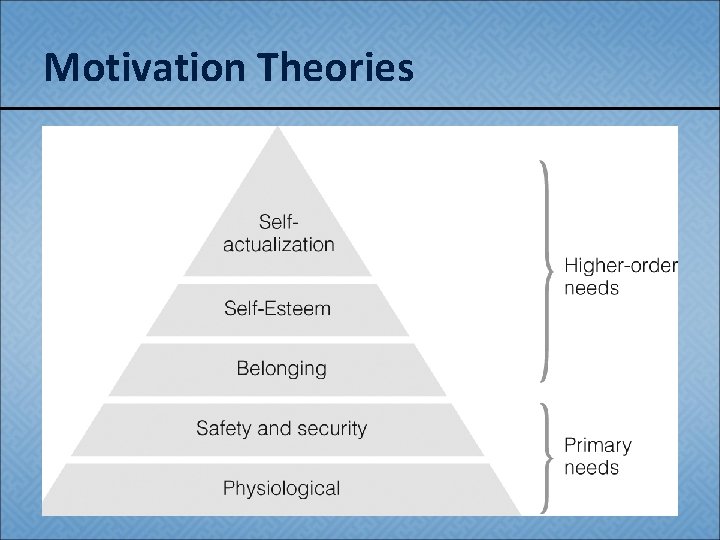 Motivation Theories 