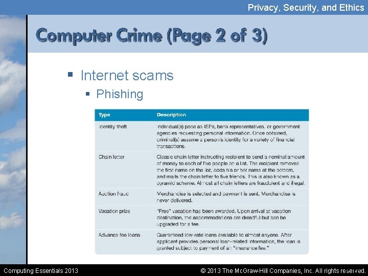 Privacy, Security, and Ethics § Internet scams § Phishing Computing Essentials 2013 10 -20