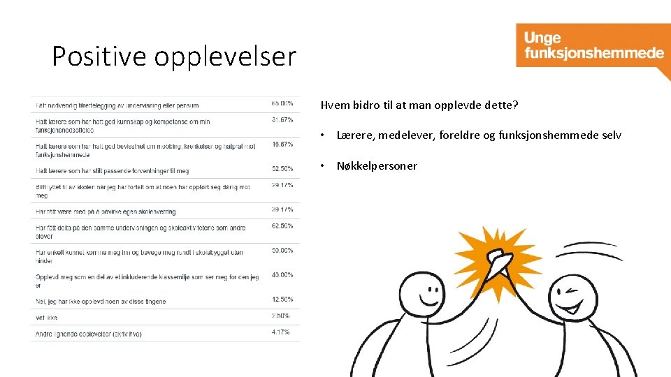 Positive opplevelser Hvem bidro til at man opplevde dette? • Lærere, medelever, foreldre og