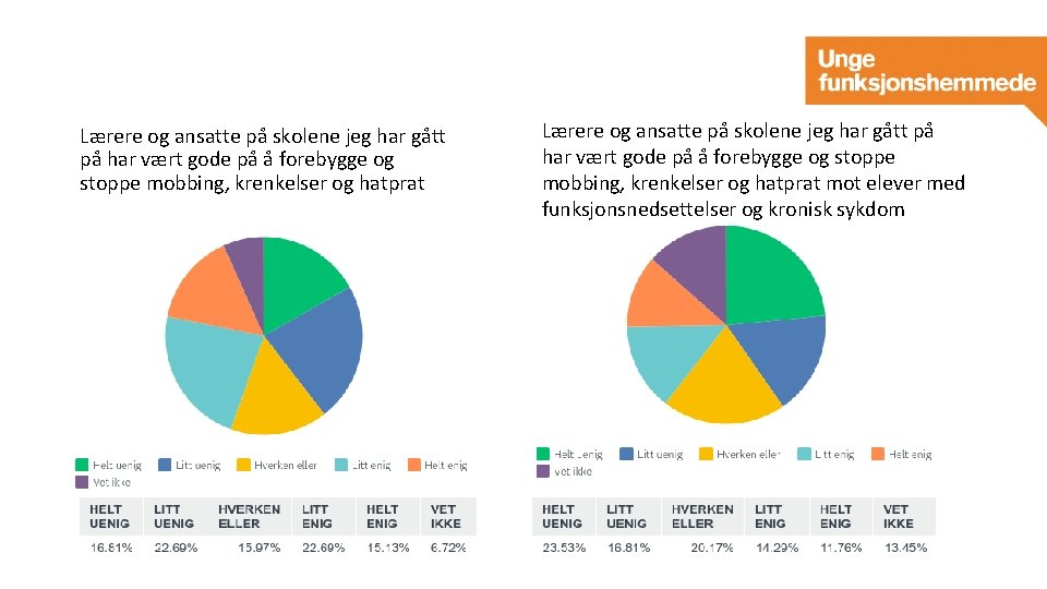 Lærere og ansatte på skolene jeg har gått på har vært gode på å