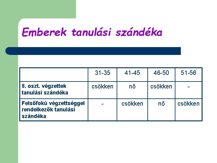 Emberek tanulási szándéka 8. oszt. végzettek tanulási szándéka Felsőfokú végzettséggel rendelkezők tanulási szándéka 31