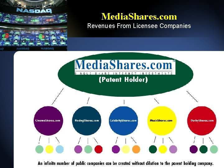 Media. Shares. com Revenues From Licensee Companies 