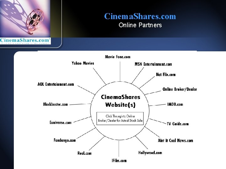 Cinema. Shares. com Online Partners Cinema. Shares. com Online Partners