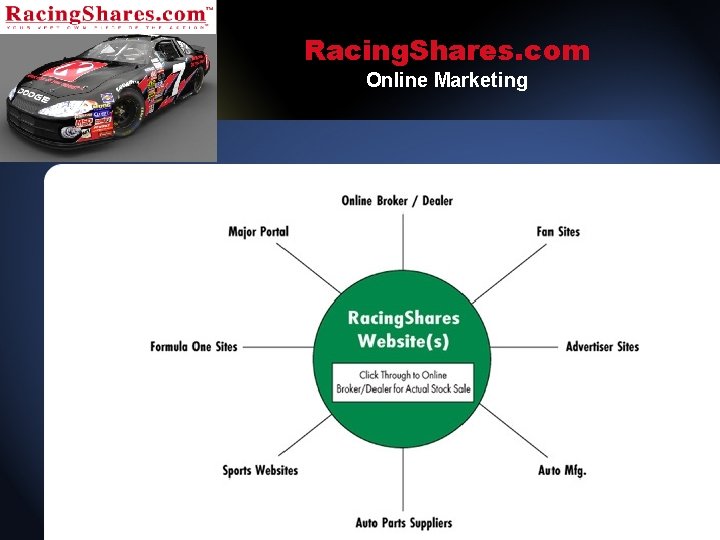 Racing. Shares. com Online Marketing 