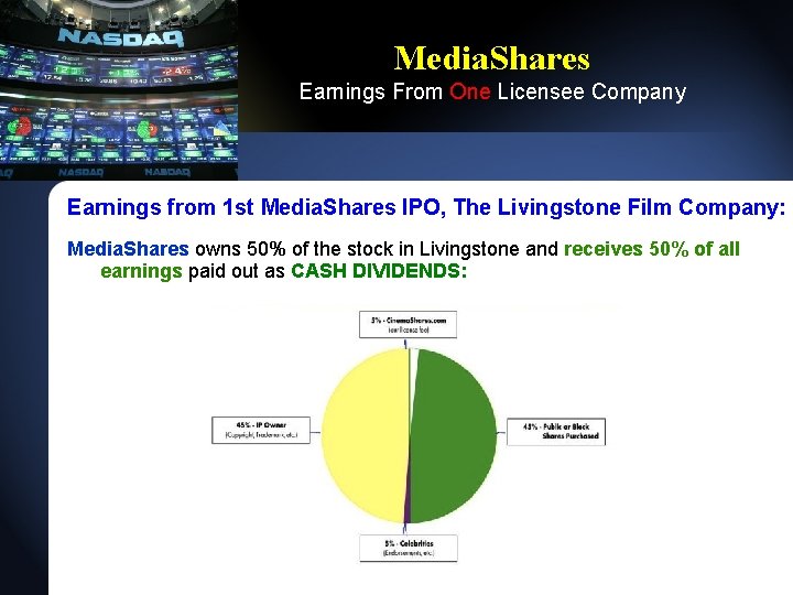 Media. Shares Earnings From One Licensee Company Earnings from 1 st Media. Shares IPO,