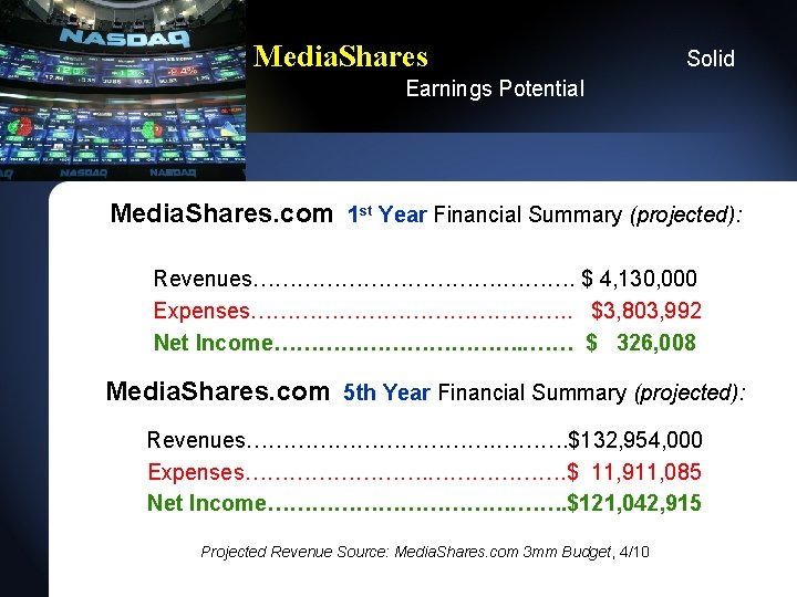 Media. Shares Solid Earnings Potential Media. Shares. com 1 st Year Financial Summary (projected):