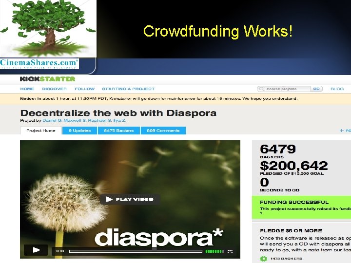 Crowdfunding Works! Crowdfunding Works!