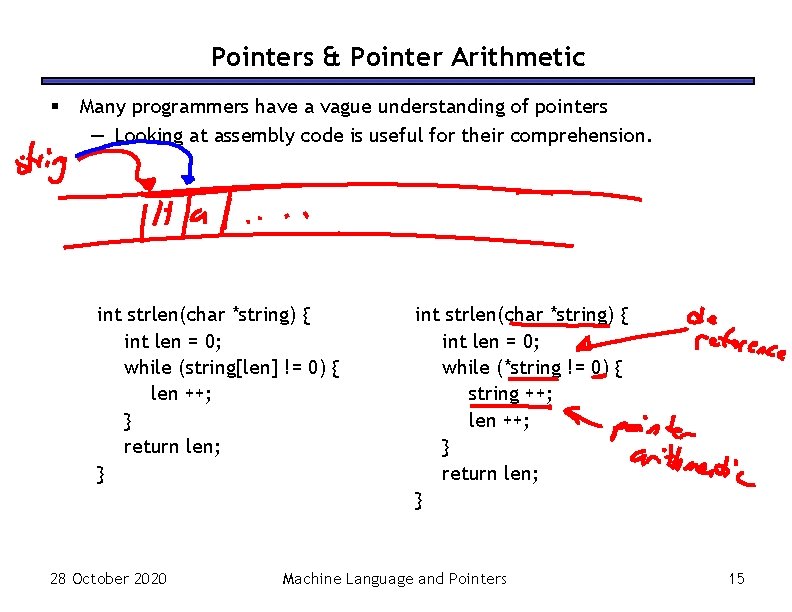 Pointers & Pointer Arithmetic § Many programmers have a vague understanding of pointers —