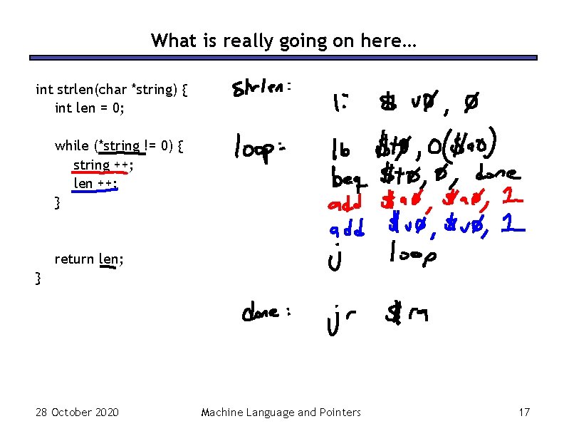 What is really going on here… int strlen(char *string) { int len = 0;