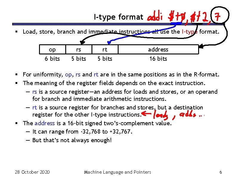 I-type format § Load, store, branch and immediate instructions all use the I-type format.