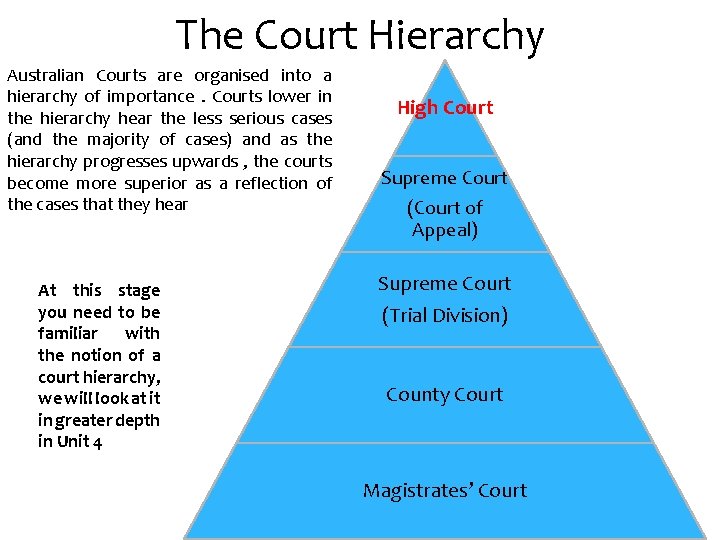 The Court Hierarchy Australian Courts are organised into a hierarchy of importance. Courts lower