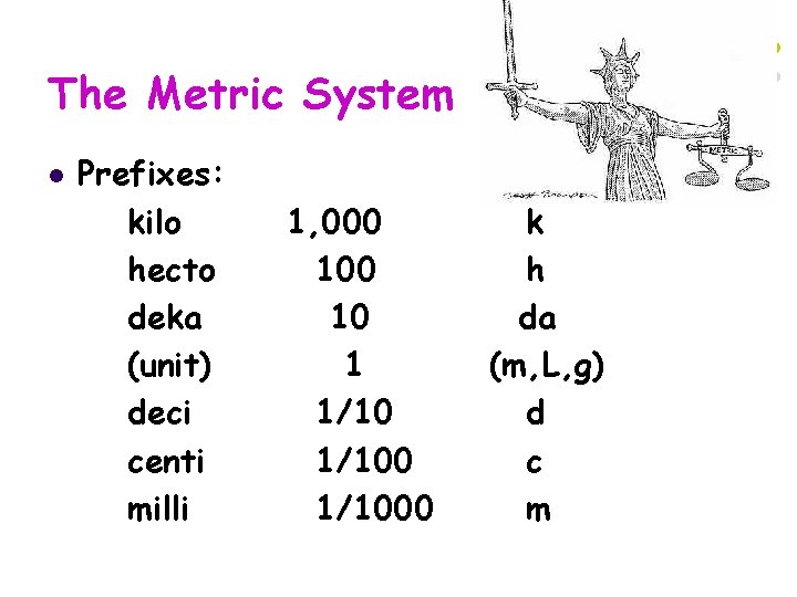 The Metric System l Prefixes: kilo hecto deka (unit) deci centi milli 1, 000