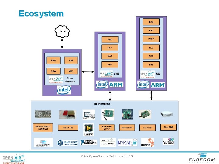 Ecosystem OAI - Open-Source Solutions for 5 G 