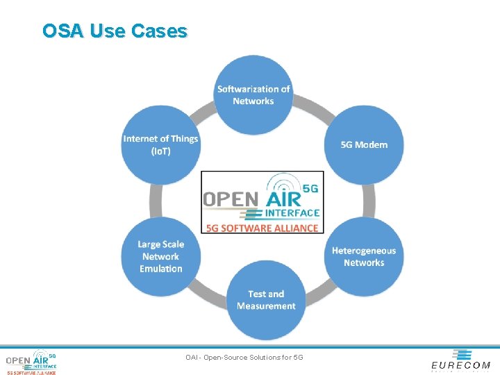 OSA Use Cases OAI - Open-Source Solutions for 5 G 