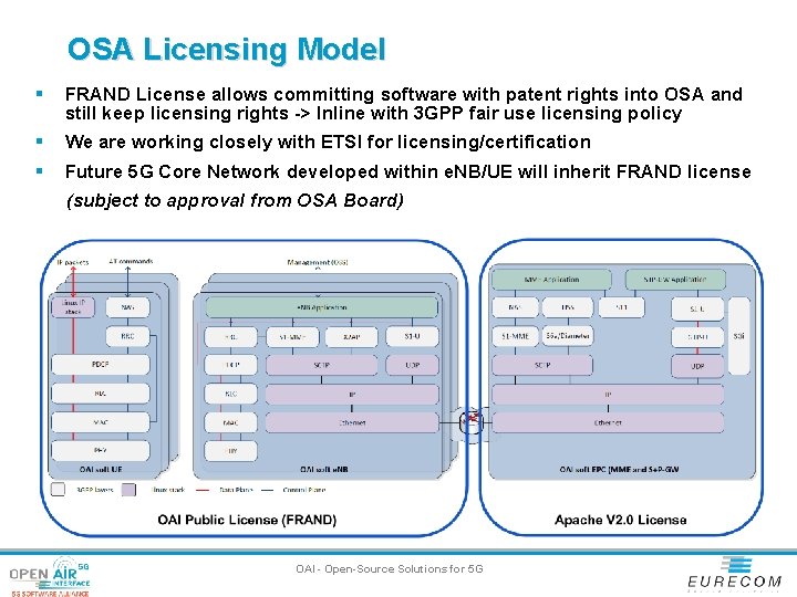 OSA Licensing Model § FRAND License allows committing software with patent rights into OSA