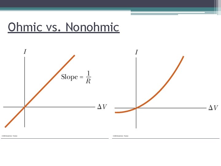 Ohmic vs. Nonohmic 