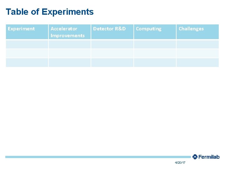 Table of Experiments Experiment Accelerator Improvements Detector R&D Computing Challenges 4/20/17 