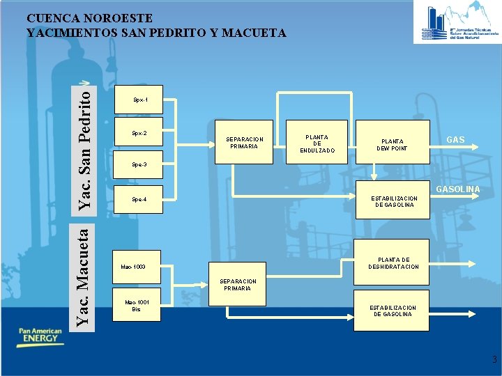 Yac. Macueta Yac. San Pedrito CUENCA NOROESTE YACIMIENTOS SAN PEDRITO Y MACUETA Spx-1 Spx-2