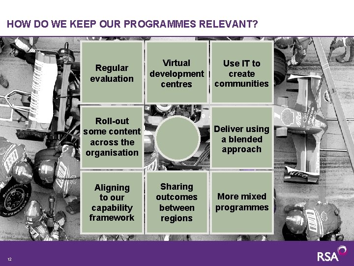 HOW DO WE KEEP OUR PROGRAMMES RELEVANT? Regular evaluation Virtual development centres Roll-out some