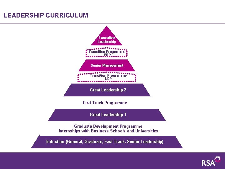 LEADERSHIP CURRICULUM Executive Leadership Transition Programme EDP Senior Management Transition Programme LDP Great Leadership