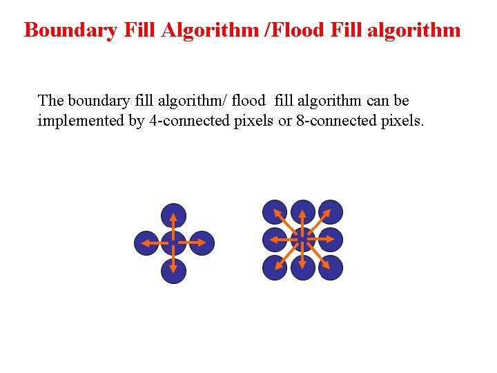 Boundary Fill Algorithm /Flood Fill algorithm The boundary fill algorithm/ flood fill algorithm can