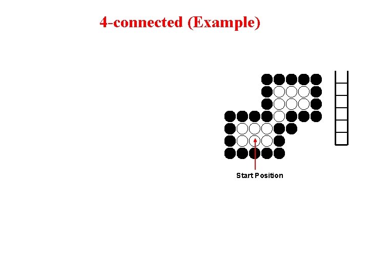 4 -connected (Example) Start Position 