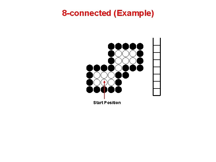 8 -connected (Example) Start Position 