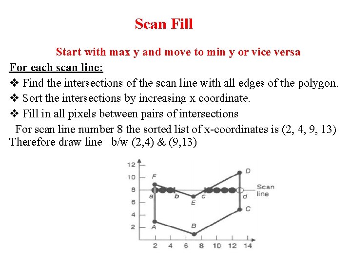 Scan Fill Start with max y and move to min y or vice versa