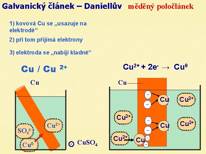 Galvanický článek – Daniellův měděný poločlánek 1) kovová Cu se „usazuje na elektrodě“ 2)