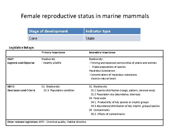 Female reproductive status in marine mammals Stage of development Indicator type Core State Legislative