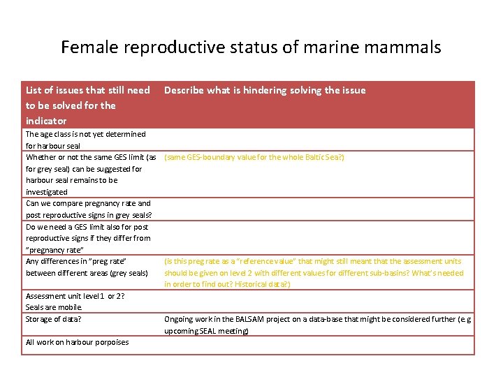 Female reproductive status of marine mammals List of issues that still need to be