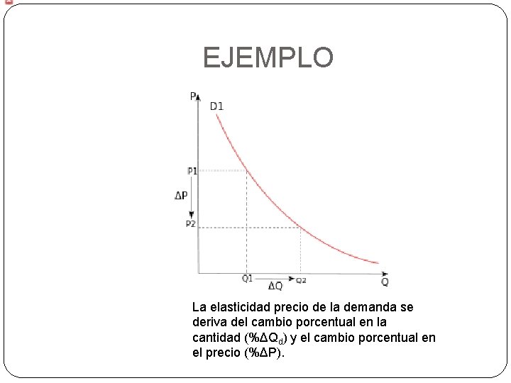 EJEMPLO La elasticidad precio de la demanda se deriva del cambio porcentual en la