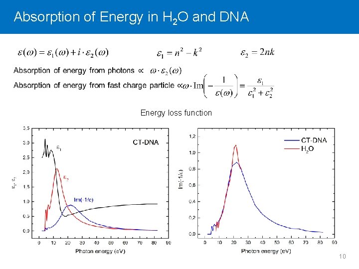 Absorption Click to editof. Master Energytitle in H style 2 O and DNA Energy