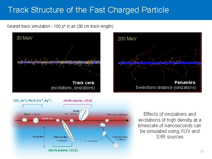 Track Click to Structure edit Master of the title Fast style Charged Particle Geant