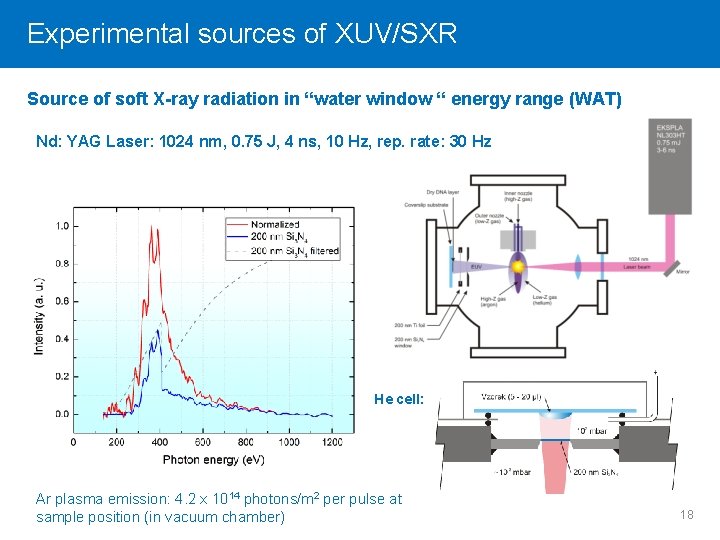 Experimental Click to edit Master sources title ofstyle XUV/SXR Source of soft X-ray radiation