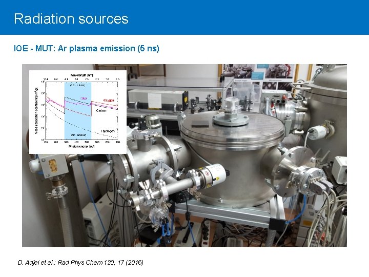 Click to edit Master title style Radiation sources IOE - MUT: Ar plasma emission