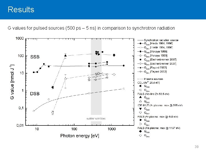 Results Click to edit Master title style G values for pulsed sources (500 ps