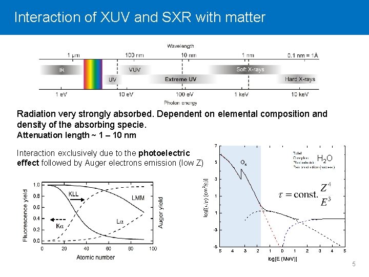 Interaction Click to editof. Master XUV and title. SXR stylewith matter Radiation very strongly