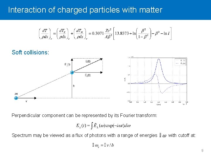 Interaction Click to editof. Master charged titleparticles style with matter Soft collisions: Perpendicular component