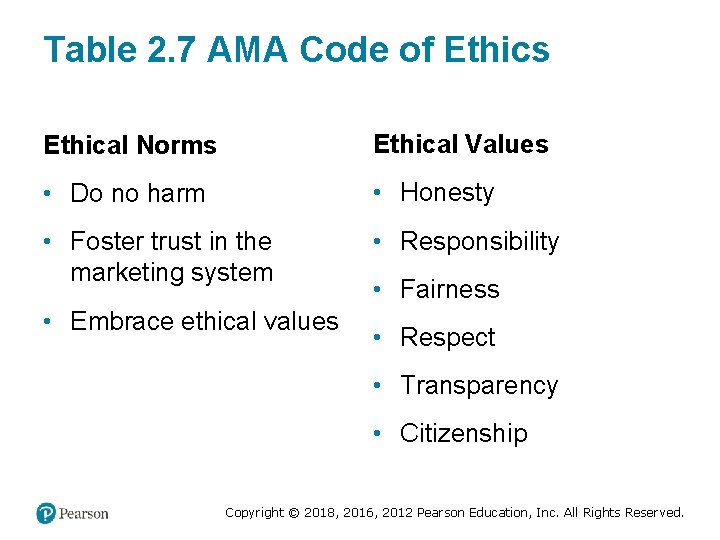 Table 2. 7 AMA Code of Ethics Ethical Norms Ethical Values • Do no